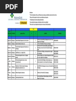 NBCP IRR RROW Width & Setback Insights | PDF | Technology & Engineering
