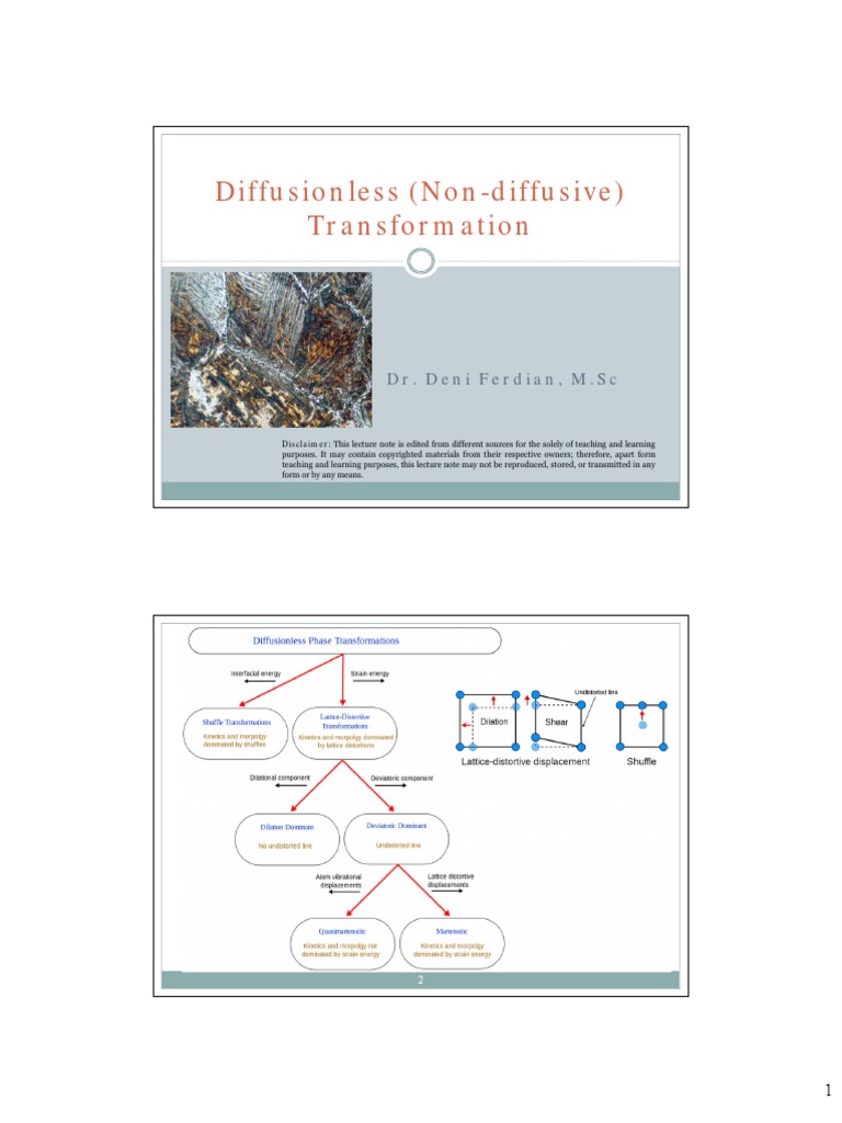 DiffusionlessTransformation KTF 2018 | PDF | Shape Memory Alloy ...