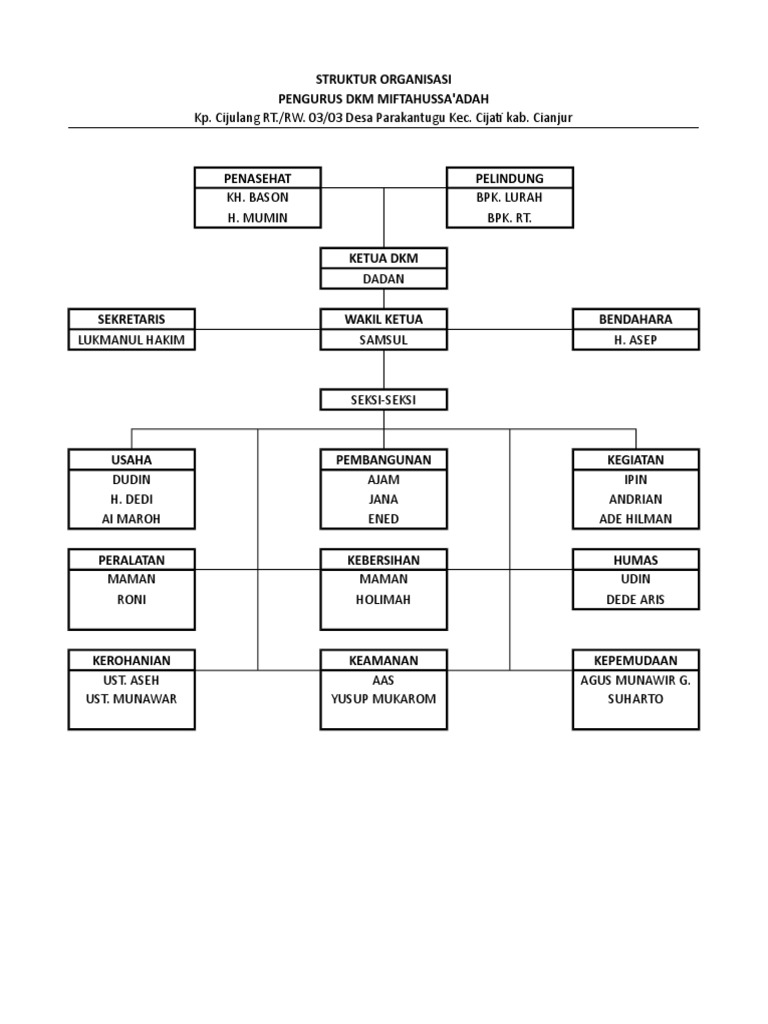 Struktur Organisasi Dkm