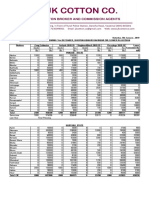 North India Cotton Arrival Report Till 31 Dec 2019