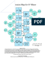 Progression Map g Sharp m