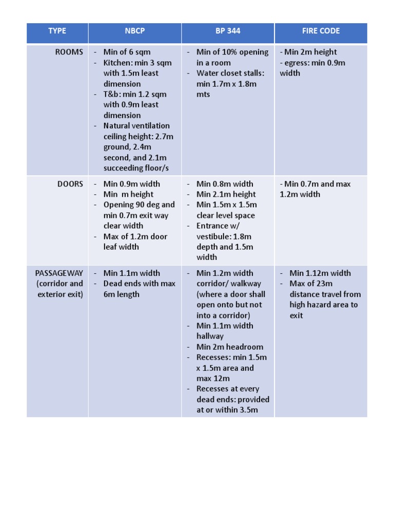 Requirements For Different Laws Door Color