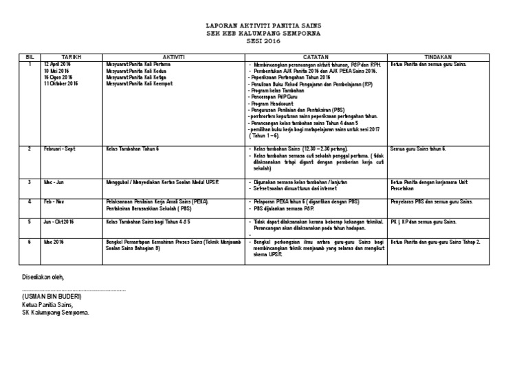 Documents Tips Laporan Aktiviti Panitia Sains Pdf