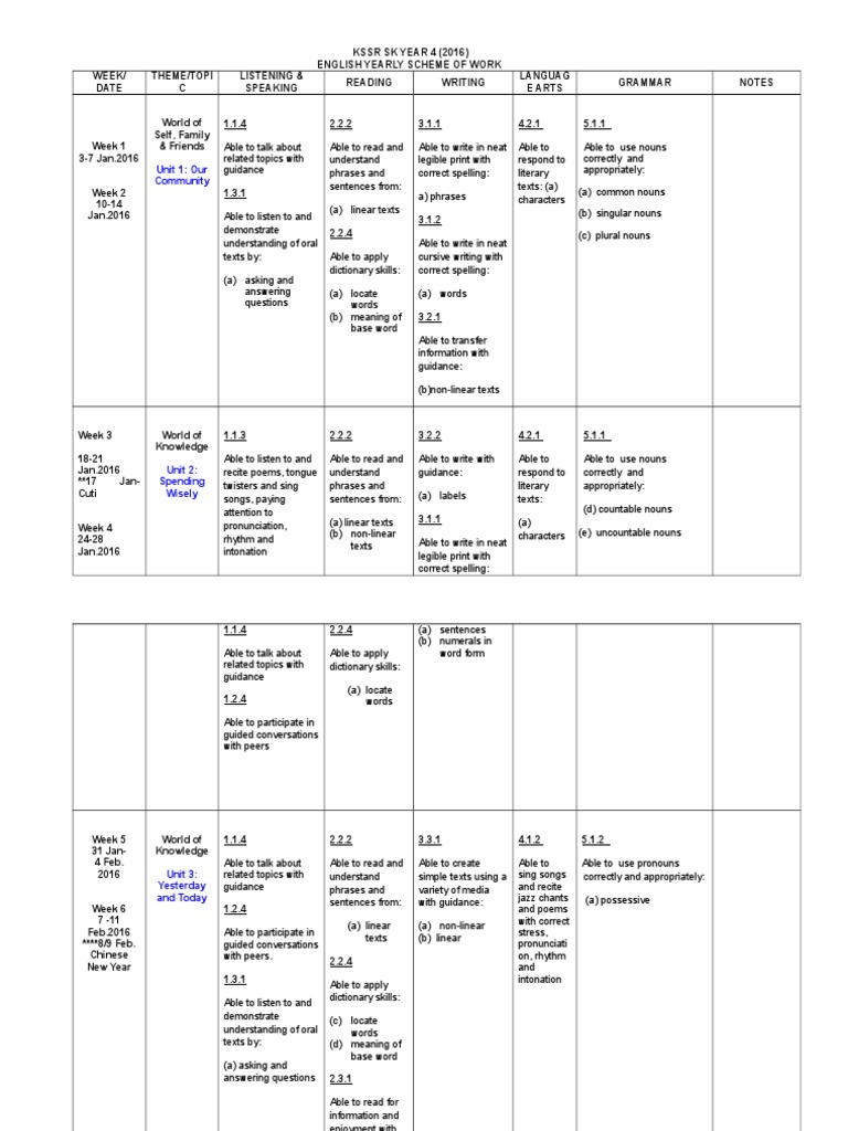 KSSR Year 4 English Scheme 2016 | PDF | Question | English Language