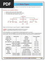 C Data Types: Data Type Can Be Classified As Follows