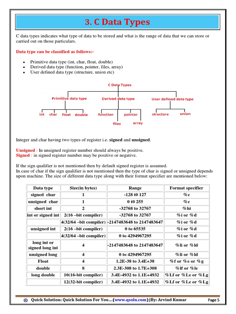 C Data Types: Data Type Can Be Classified As Follows | Download Free ...
