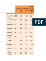 Calorias de Frutas y Verduras