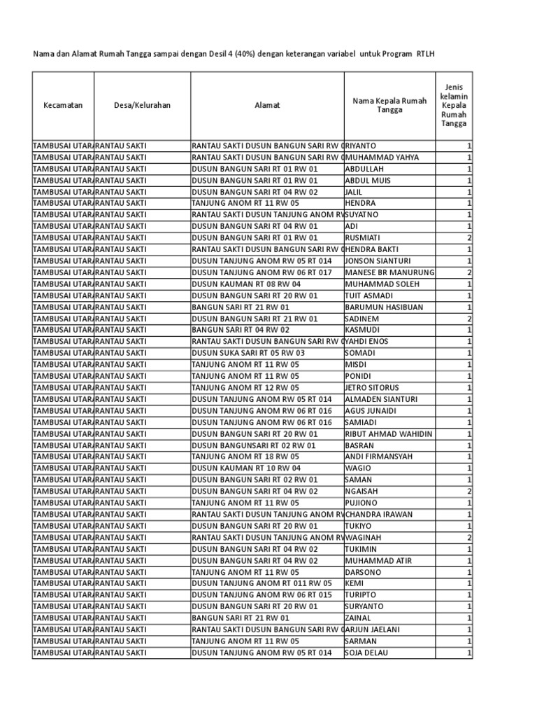 Data Rumah Tangga RTLH Desil 4 | PDF