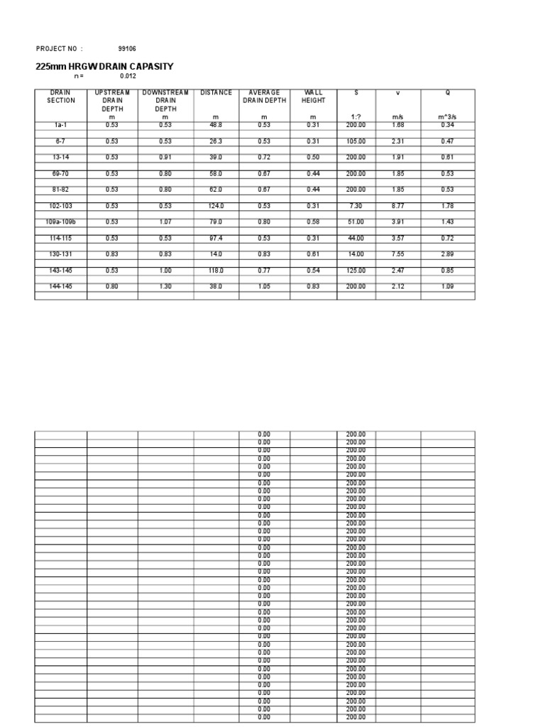 Drain Hydraulic Capacity Continuum Mechanics Hydraulic Engineering