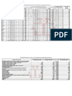 Inmatriculari de Persoane Fizice Si Juridice 2018 ONRC