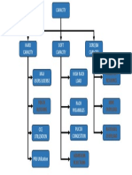 LTE Capacity Root Cause