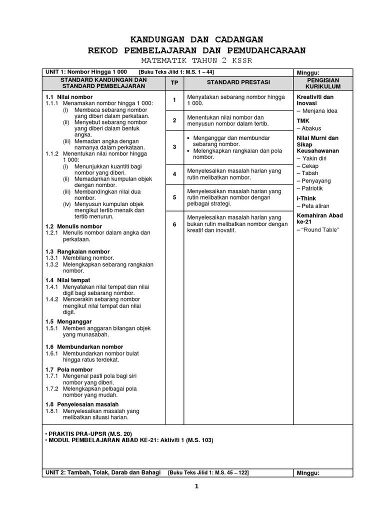 Pdpc Matematik Tahun 2 Pdf