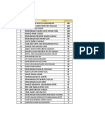 Result Ujian Streaming GKT Ting 4 2019