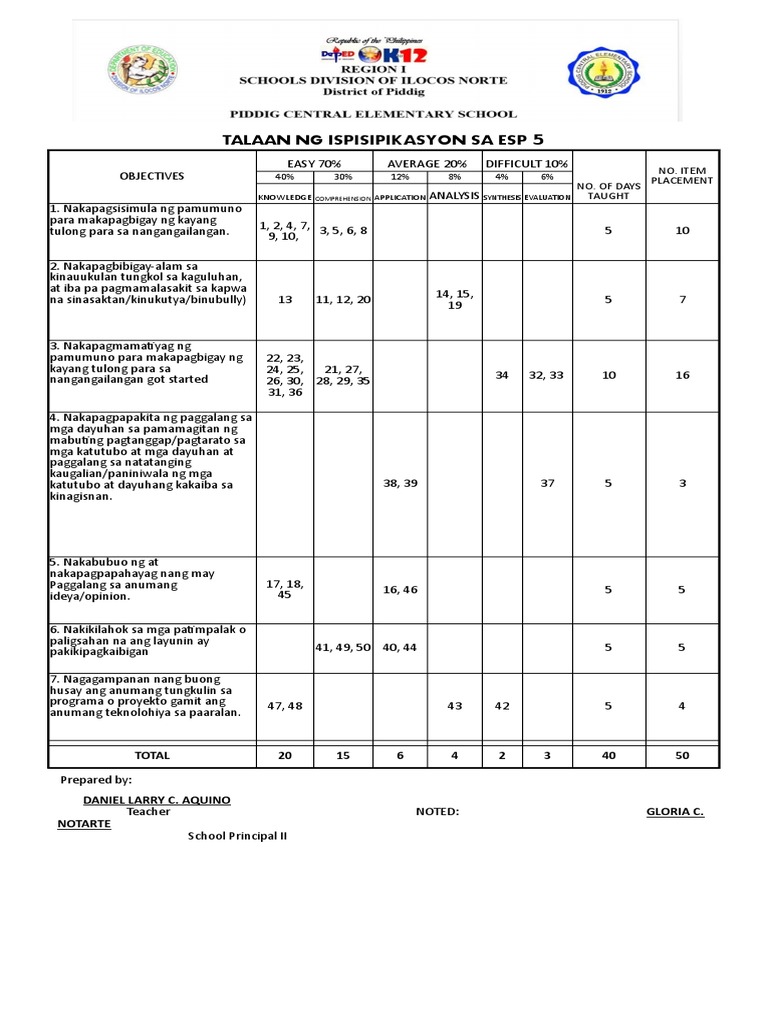 Sample TOS | PDF