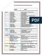 Koleksi Peribahasa Simpulan Bahasa Dari