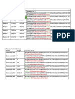 Primers For TKO Library NGS