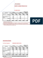 National Institute of Design, Ahmedabad.: Fee Structure For The Students Joining From 2019-20