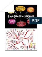 Inteligenta Emotionala - 2