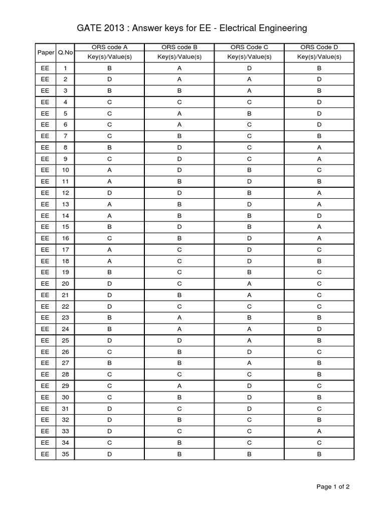 GATE 2013 EE Answer Keys ORS Codes | PDF | Teaching Methods & Materials