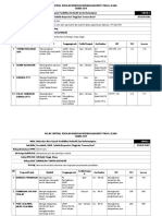 Pelan Taktikal & Operasi 2019