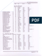 Ensoniq DP4 Sysex Spec Part2