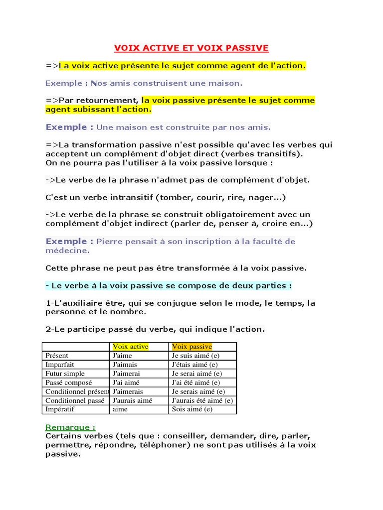 Voix Active - Voix Passive Exercices Corrigés