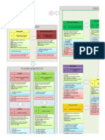 PMBOK Guide 5ed - 47 Processos, Entradas, Ferramentas e Saídas - Rev 1 - 3x3 A4