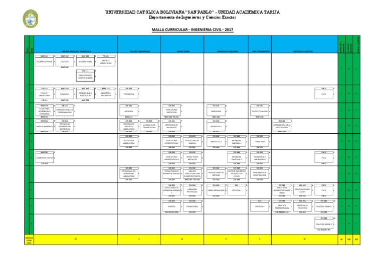 Ucbt Ingenieria Civil 2017