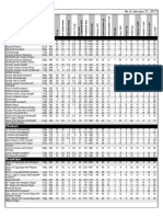 Nutrition Facts for McDonald's Burgers, Sandwiches, Wraps, Chicken and Breakfast Items