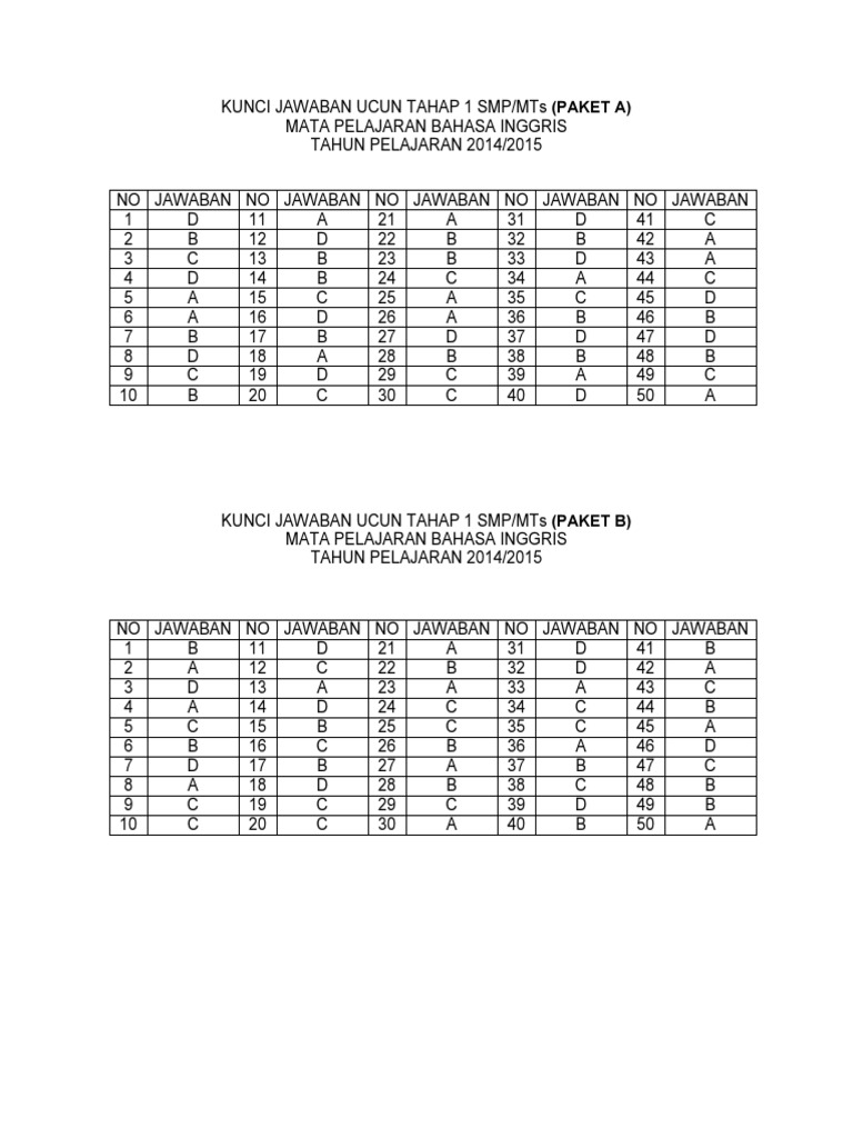 43+ Kunci Jawaban Ucun 2 Paket B Bahasa Inggris Background