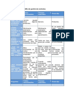 Mapa de Procesos Eml de Gestion de Contratos