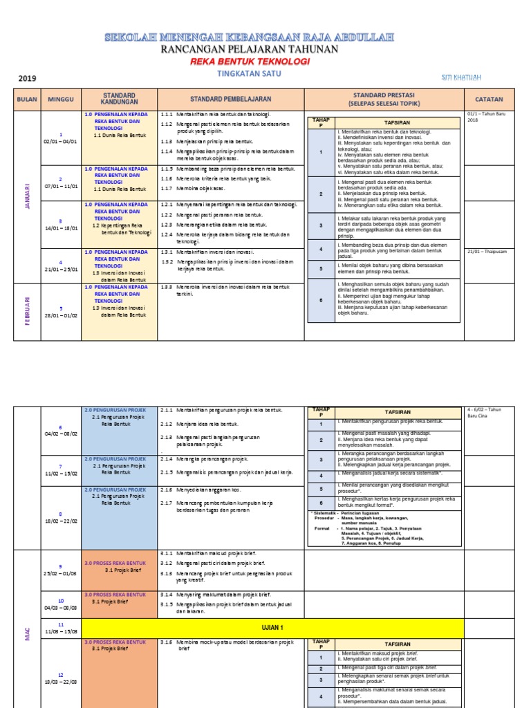 RPT RBT Ting 1 2019  PDF
