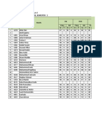 SMP Swasta Ummul Ayman Leger Nilai Siswa Kelas Kelas 9-7 Tahun Pelajaran: 2018 / 2019, Semester: 1