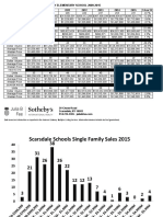 Scarsdale Stats 2015.pdf