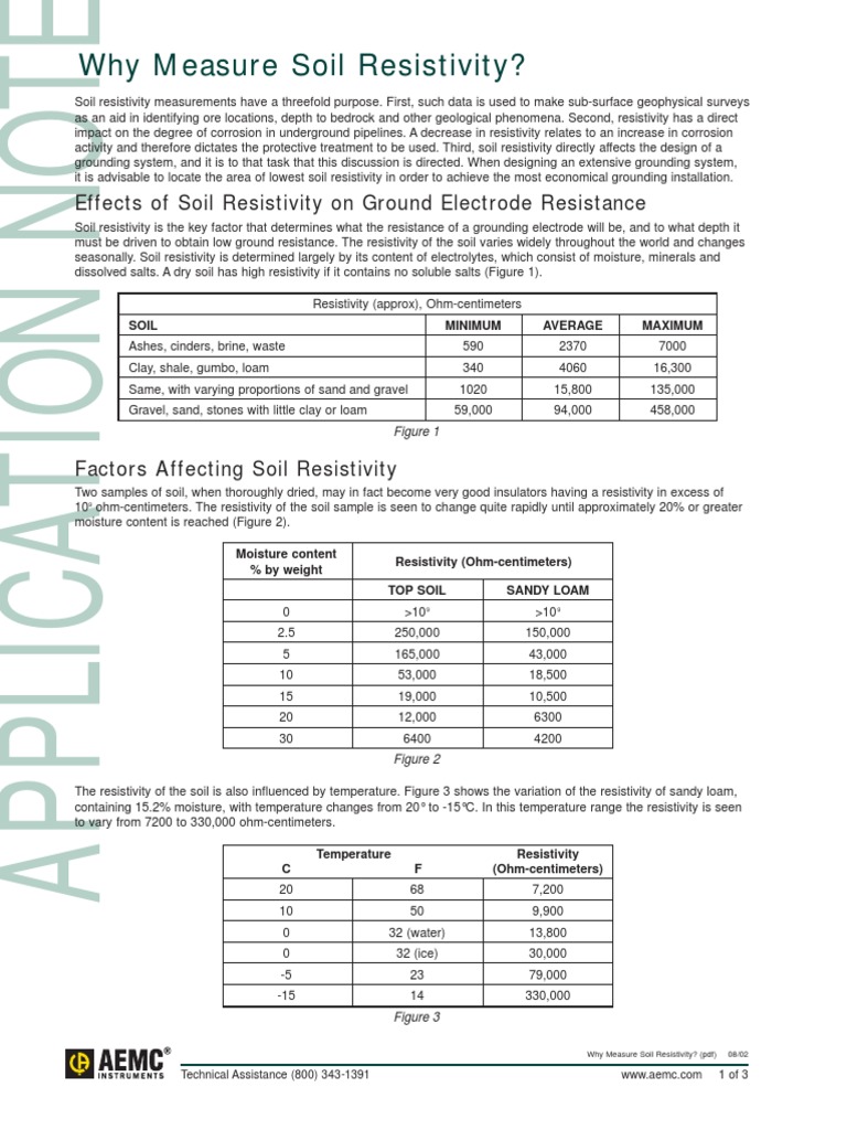 App Ground SoilResistivity PDF | PDF | Soil | Electrical Resistivity ...