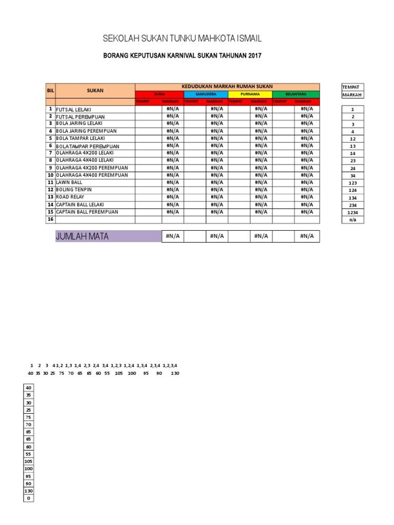 Borang Kiraan Markah Karnival Sukan Pdf