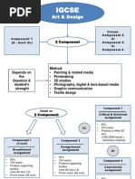 IGCSE Art N Design