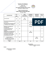 Final Exam - in Org - and MGT.: (Knowledge & Comprehension) (Application & Analysis) (Synthesis & Evaluation)