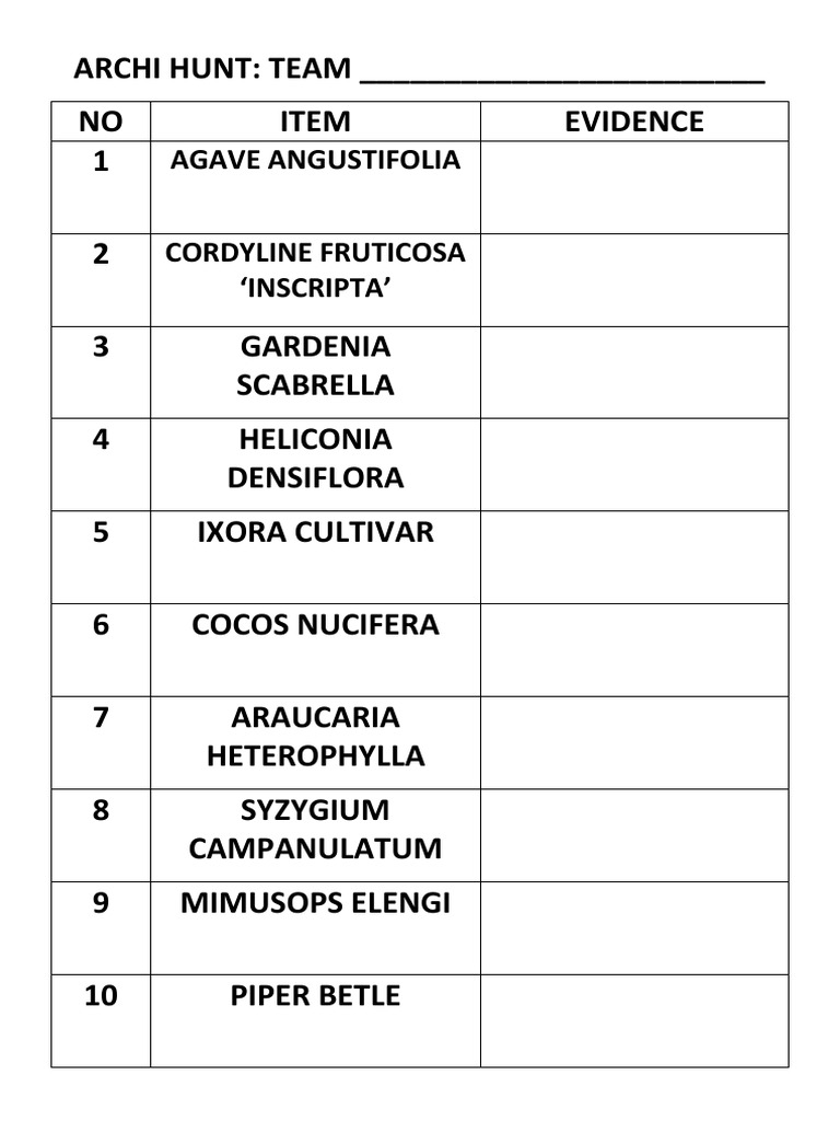 Plant Identification and Evidence List | PDF | Wellness