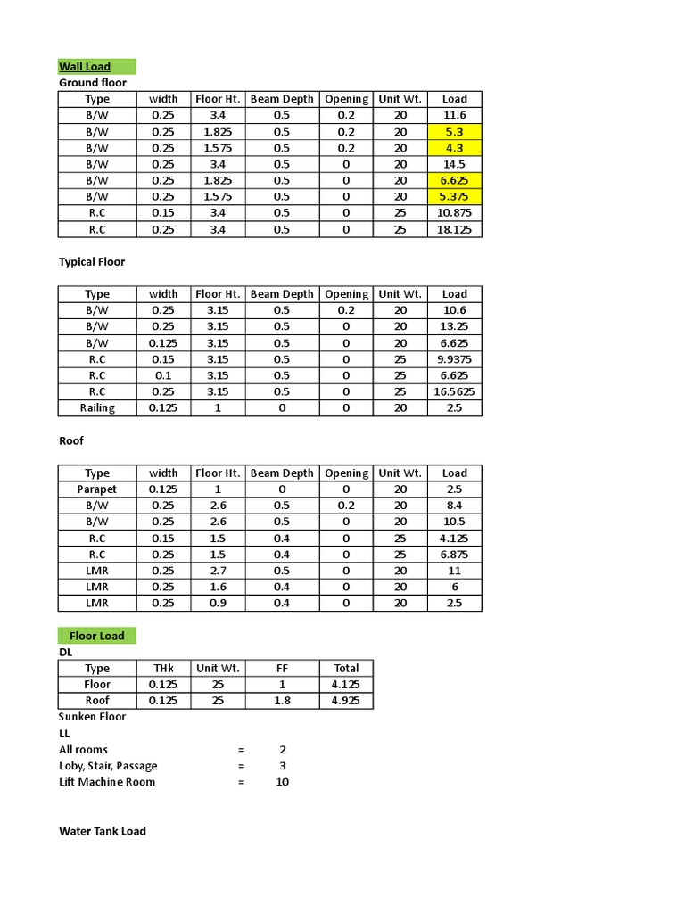 Load Calculation Pdf : Commercial Electrical Load Calculations – PFDTH