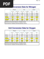 Unit Conversion Data For Nitrogen: Weight Gas Liquid