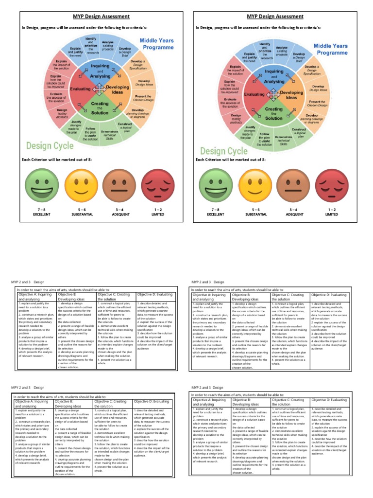 MYP Design Assessment Criteria Overview | PDF | Design | Cognition