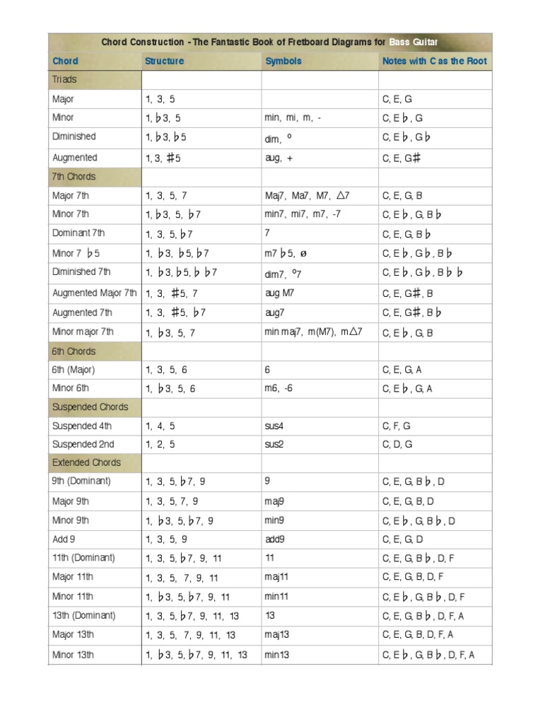Chord Structure Chartpdf Musical Techniques Harmony