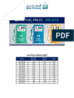 Fuel Price History (QR) : Month Gasoline Premium Gasoline Super Diesel
