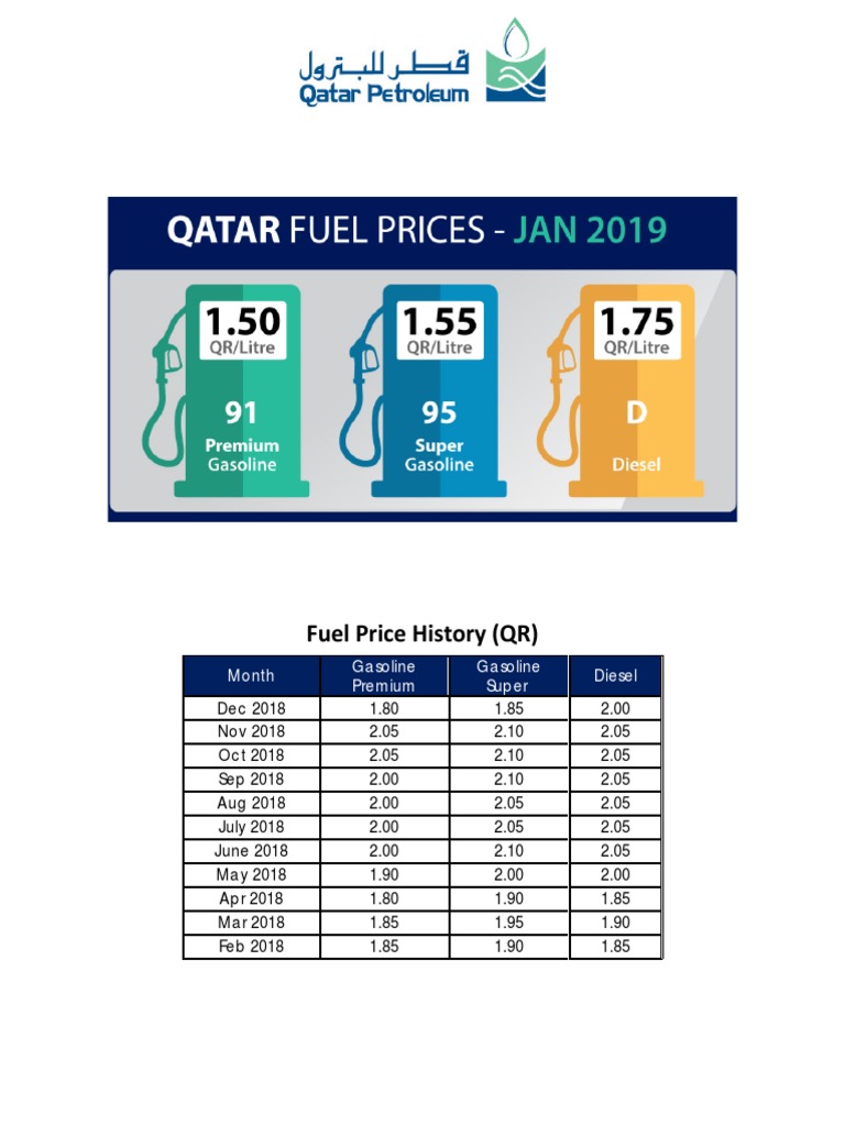 Fuel Price History (QR) : Month Gasoline Premium Gasoline Super Diesel ...