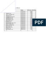 Summary - Healthcare Drill Scores