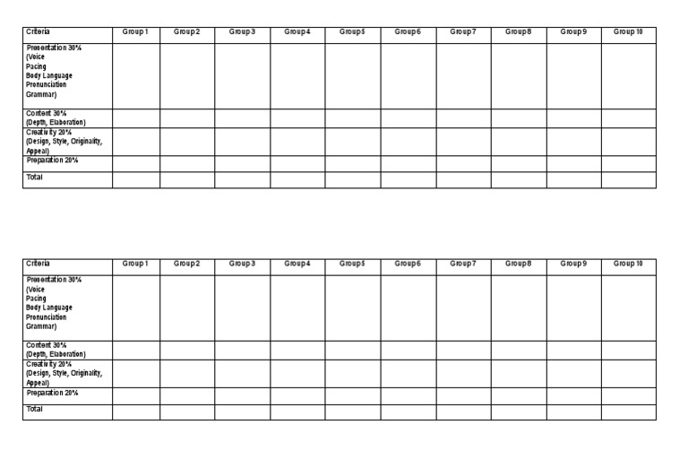 Voice Pacing Body Language Pronunciation Grammar | PDF
