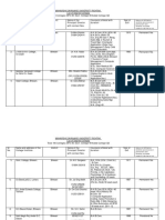 2-List of Degree College - Updated PDF