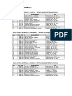 Data Rombel Atau Data Siswa SPS IMANUEL