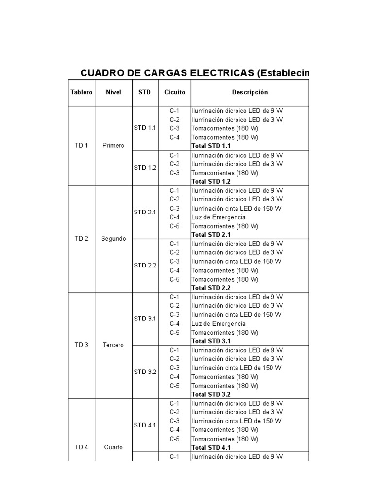 Cuadro de Cargas Electricas PDF Agitación Naturaleza